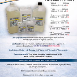 resina gemelos rigida